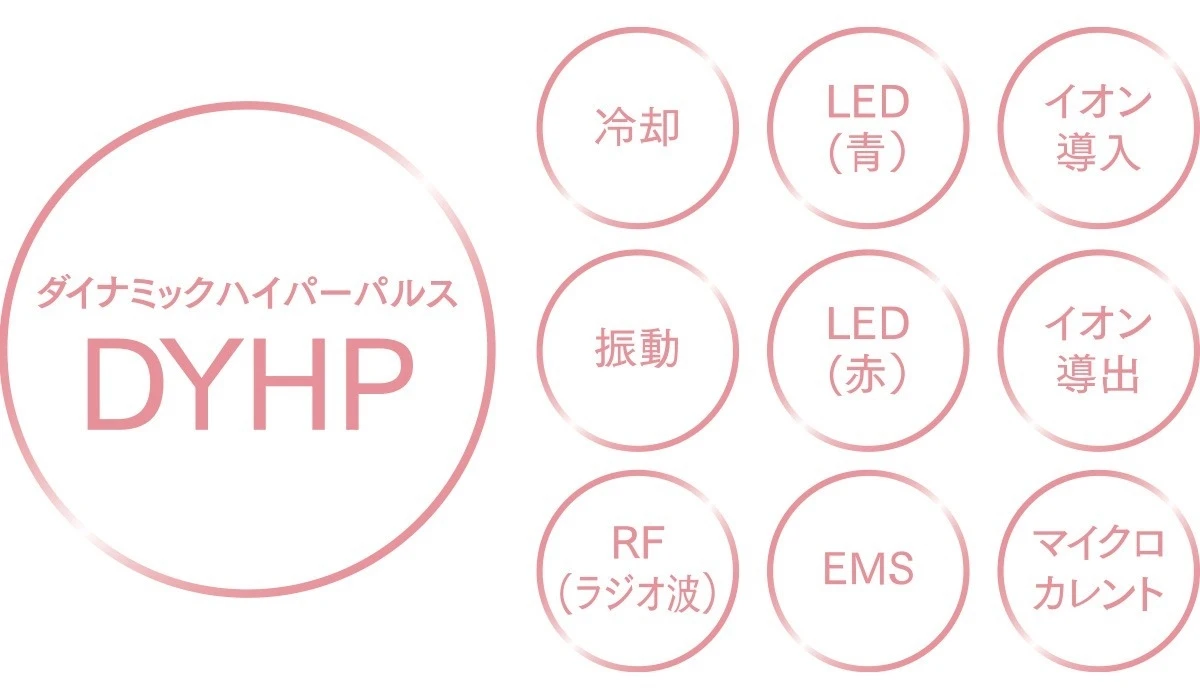 デイリーケアも、特別な日の本格ケアも! 毎日“続く”美顔器『フォトプラス シャイニー』_4