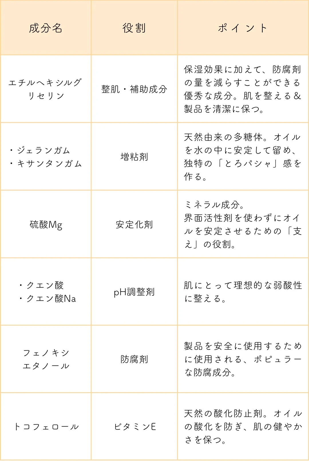 DHC クリスタルスキン 美容液 ローションの成分解説