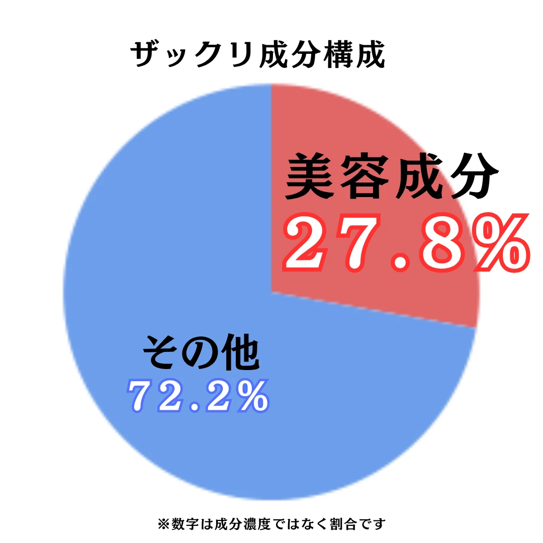 セリエンスナイトセラム のザックリ成分構成