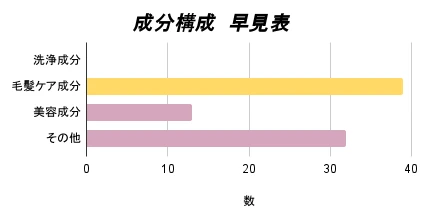 【誰もが見惚れる美髪】ヒリツ オーロラシリーズで手に入れる理想の黄金比率_5_1