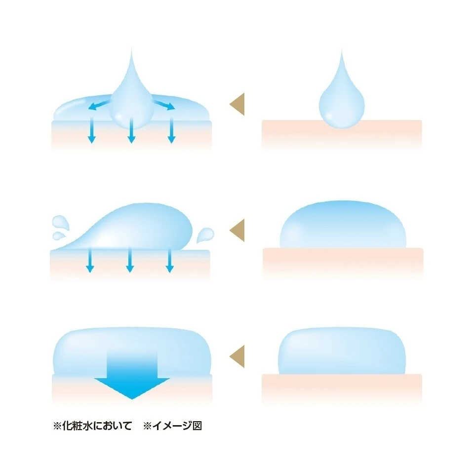国民的エイジングケア(※1)ブランド「エリクシール」が最新知見を搭載して進化! ハリとうるおいに満ちた「つや玉」のある肌へ_4