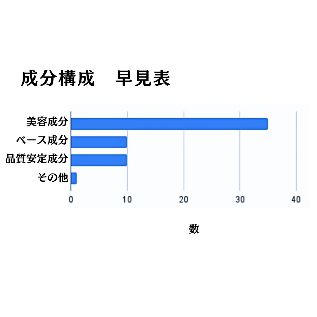 【サントリー】ビトアス　マイパーフェクション。概念を覆すオールインワンの真相とは？_2_1