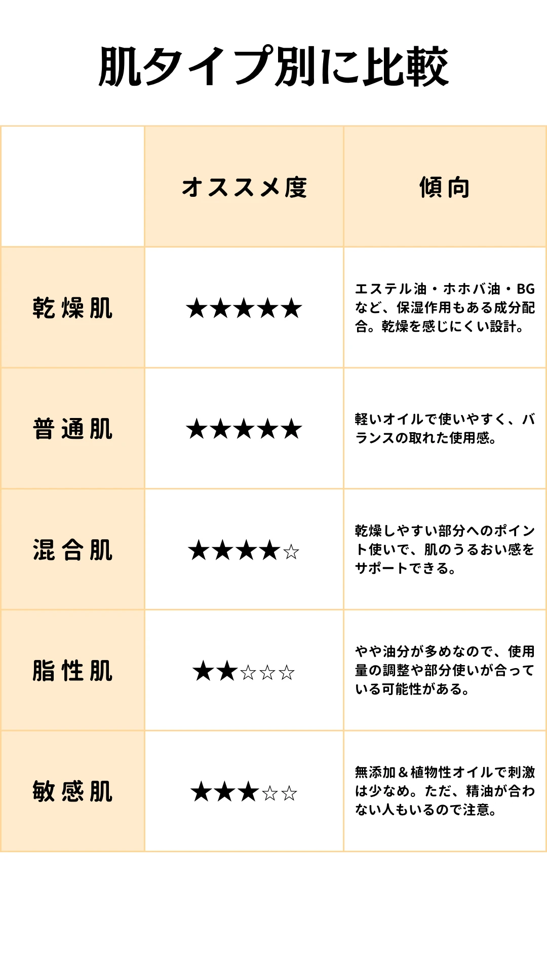 【口コミ検証】ミュオ クレンジングオイルは肌にやさしい？敏感肌でも使えるか実力をレビュー！_3