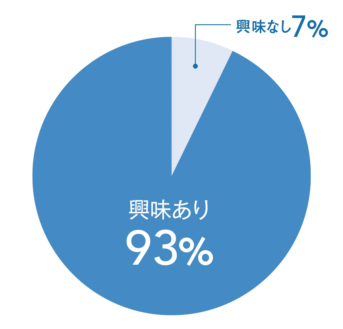 デリケートゾーンの肌ケアへの興味