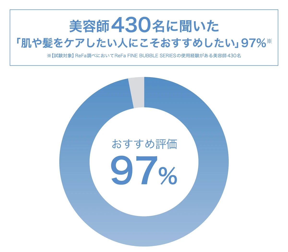 リファ シャワー ヘアケア ダメージ毛