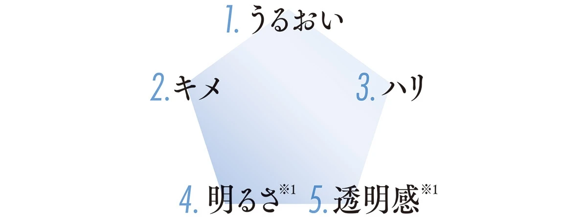 美容家 石井美保×SUQQU 澄み透る艶肌の美学「なぜ、艶にこだわり続けるのか」_2