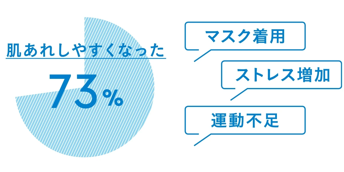 トラブルリスク肌※1でも透明感を諦めなくていいんです。IHADA(イハダ)から待望の美白※2のラインが登場_2