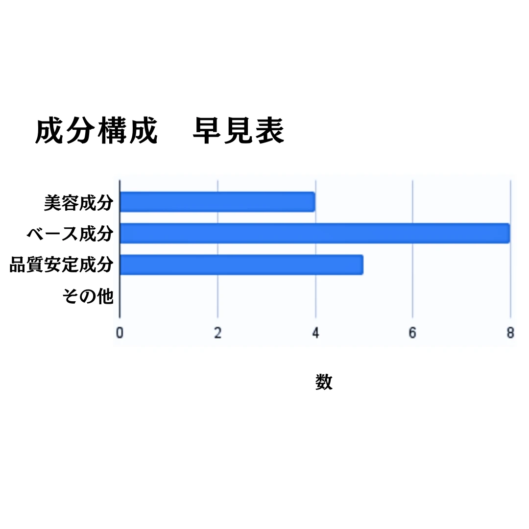 【アンレーベル　ラボ】秘めたる力を持つ『ビタミンC美容液』_3_1
