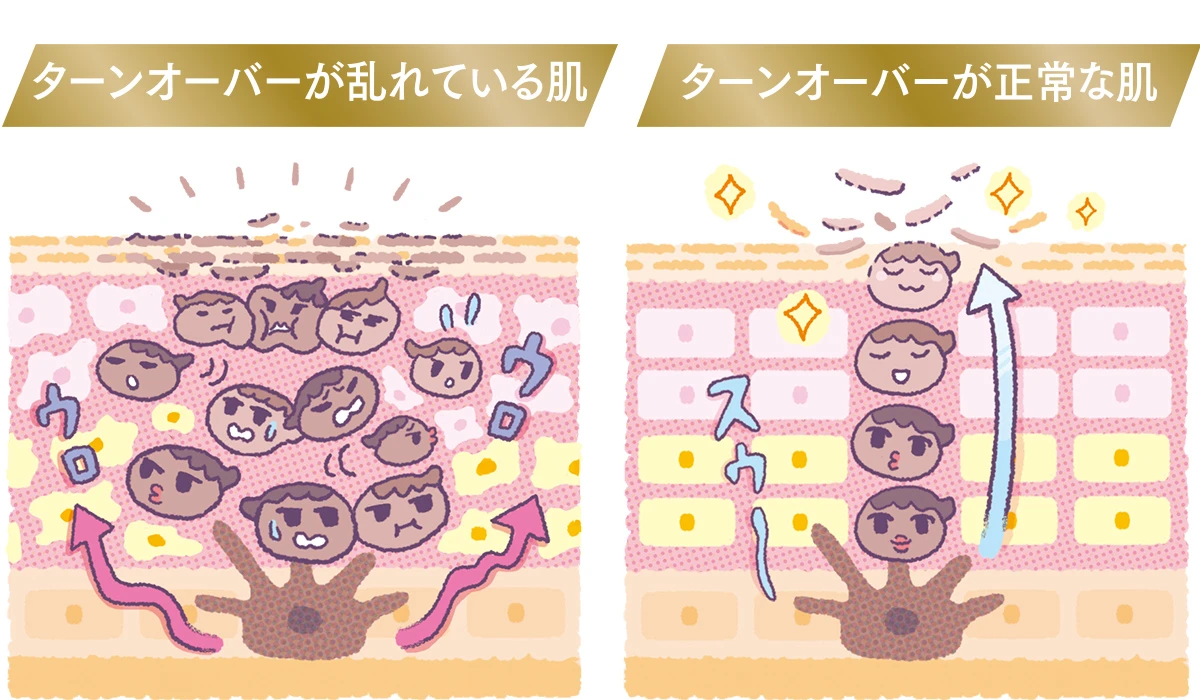 アテニアが着目したのは「彷徨いメラニン」