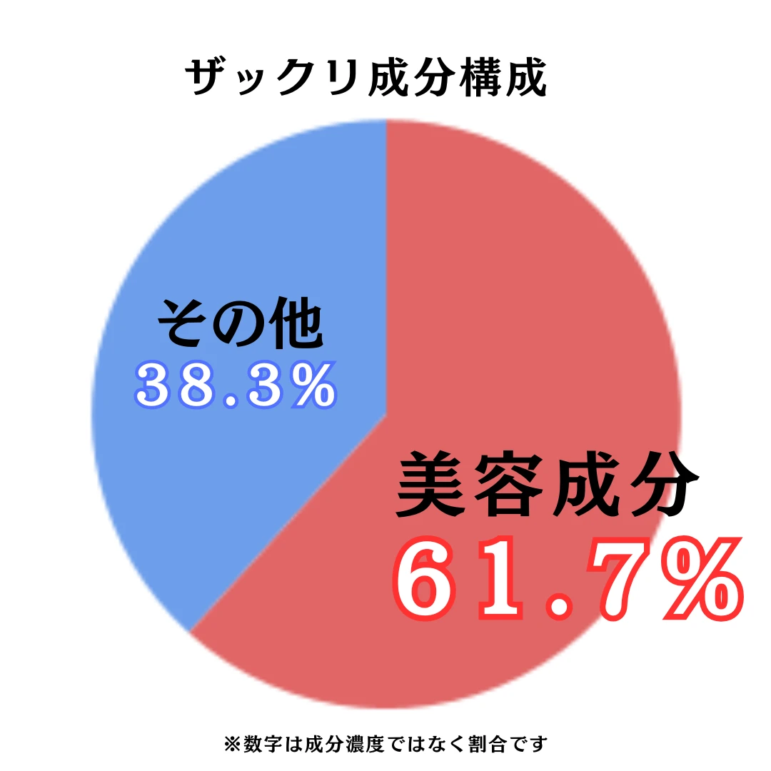 マイブースターズ インシルク ブースターシャンプー のザックリ成分構成