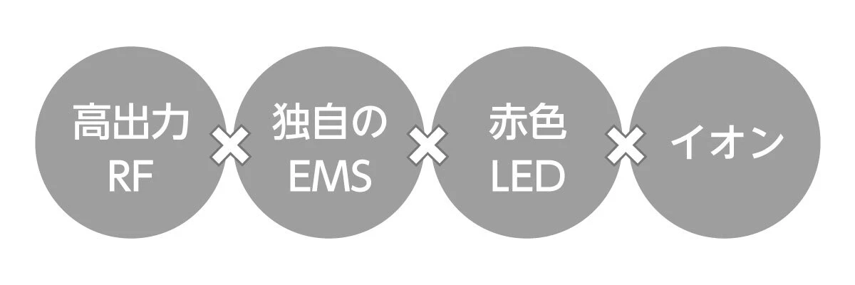 パナソニック独自のEMS＋αの「マルチアクティベートテクノロジー」で欲しい機能、全部盛り！
