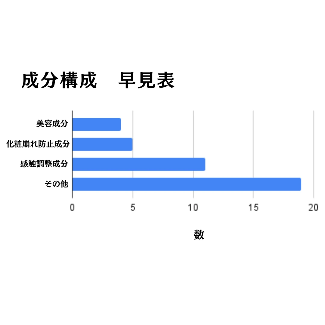 メイベリン SPステイ クリームパクト ファンデーションの成分構成早見表