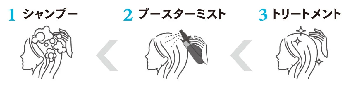 マイブースターズ 使い方