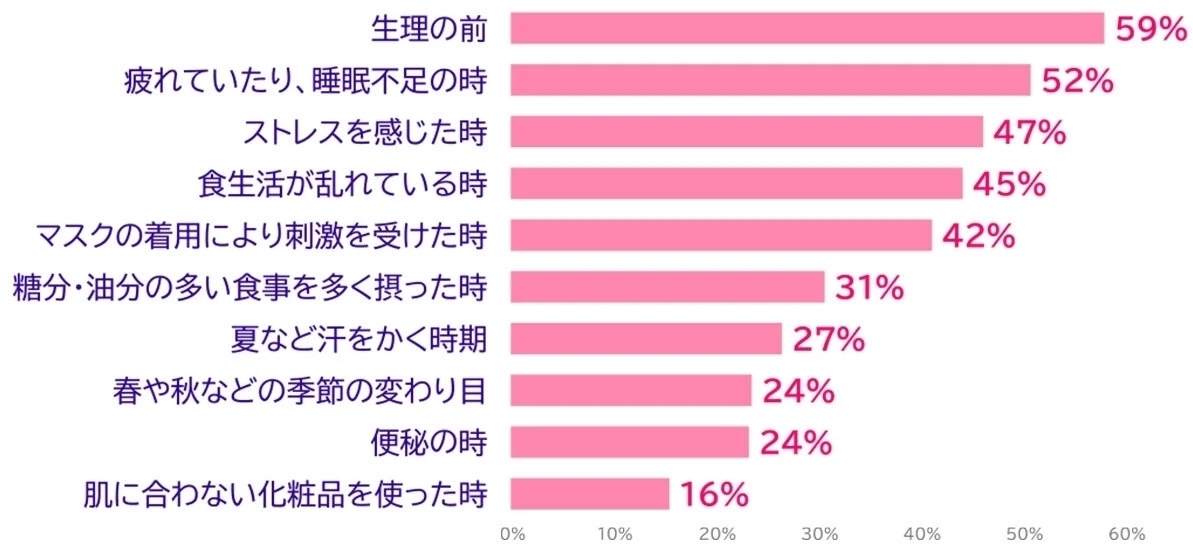 無限ループするしつこい大人のニキビを集中治療! ニキビに悩む人に寄り添う「マキロン アクネージュ」_2