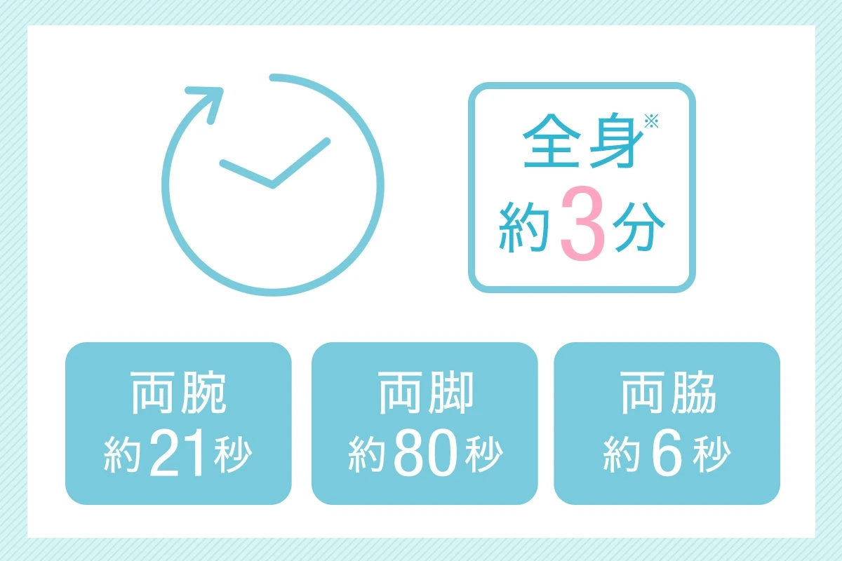 千葉由佳は、おうち時間に「レイボーテ」で簡単ムダ毛ケア! 秋冬のうちにこっそり♡全身つるすべ肌に_4