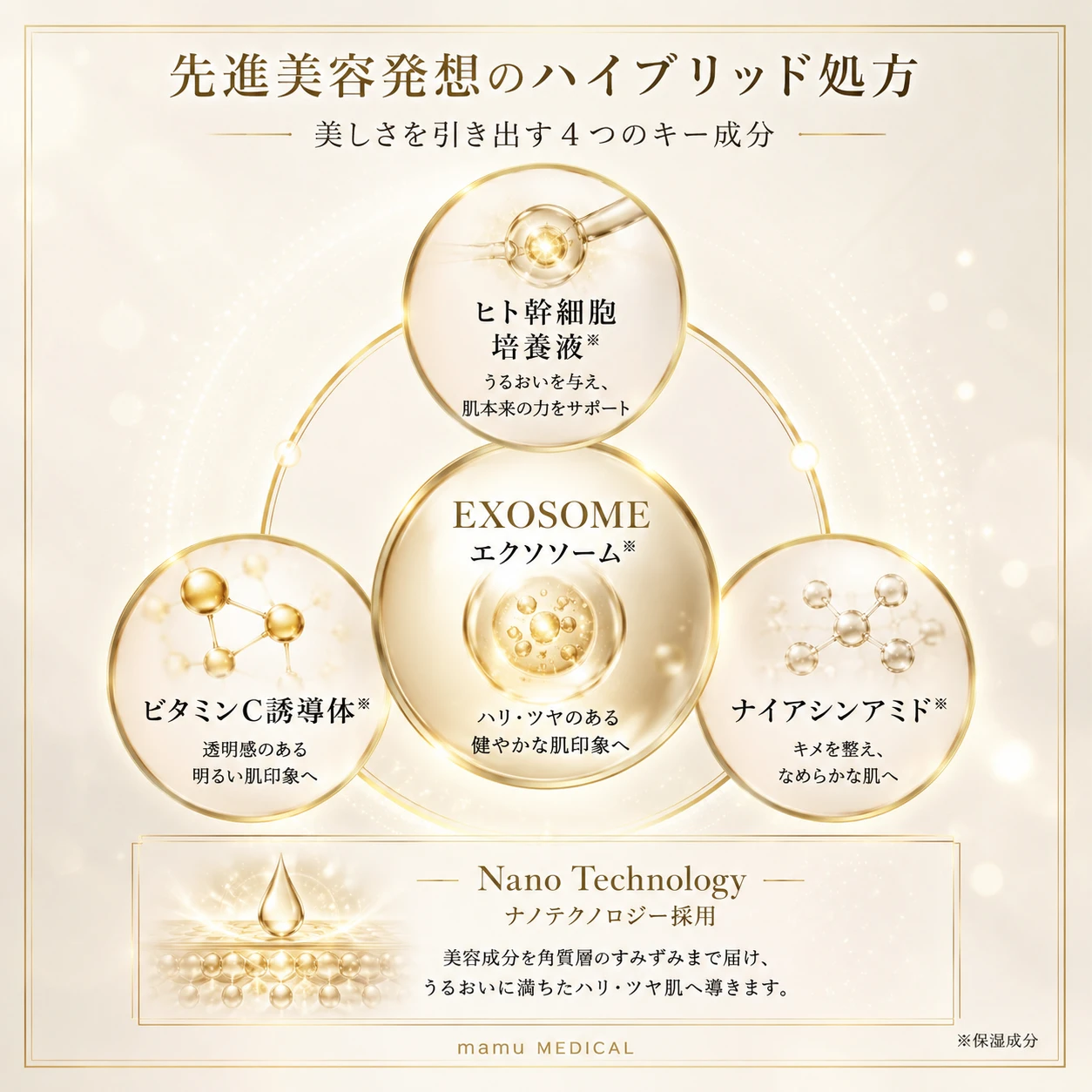 先進のヒト幹細胞培養液xエクソソーム配合♡ 話題のmamu MEDICALクリームをお試し_3