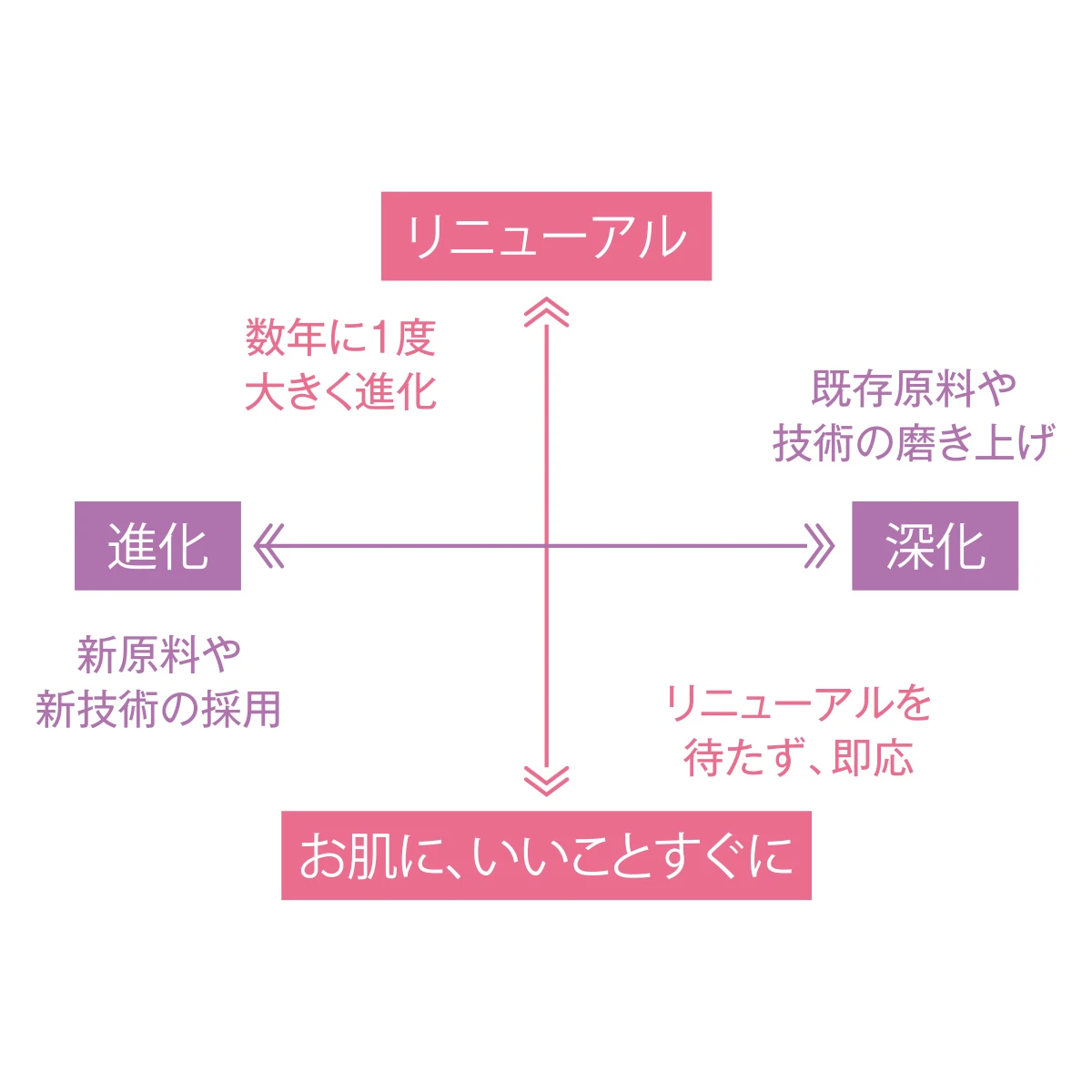 50年以上、常にベストを目指してきたドモホルンリンクル