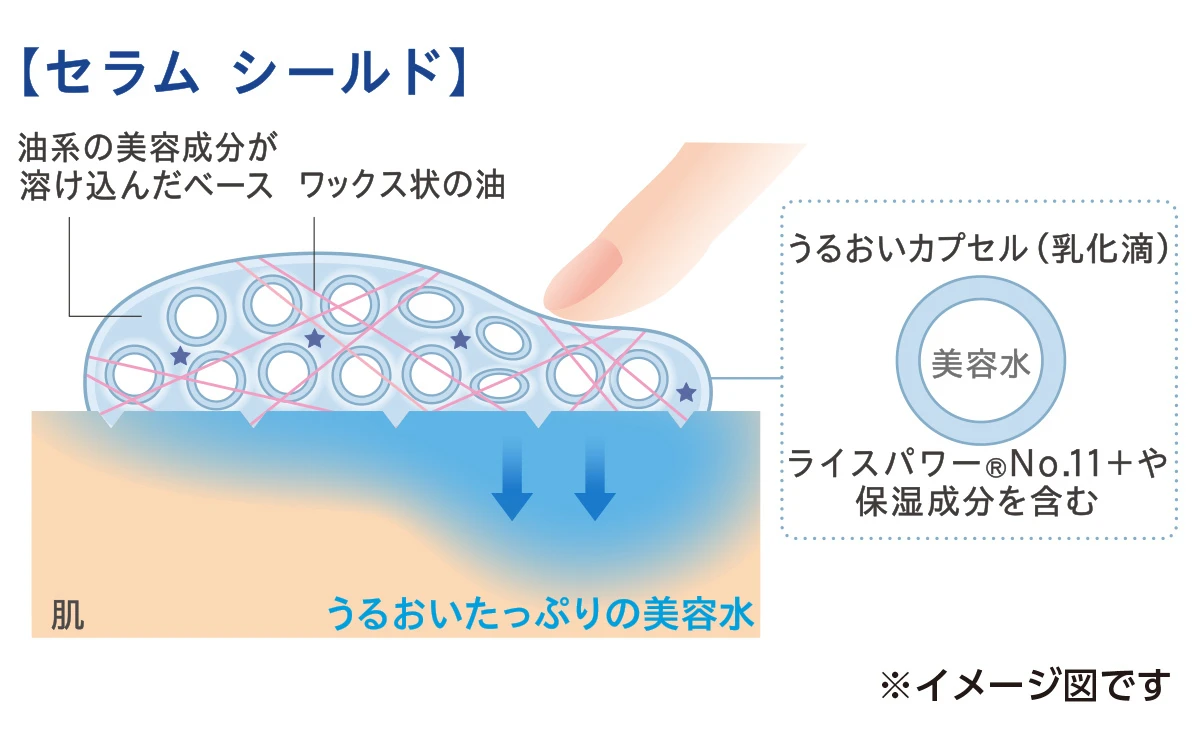 誰もが恋する新感触*¹テクスチャー！ うるおいキープ力*²×シワをWで改善　ONE BY KOSÉの“じゅわる”新バーム_2
