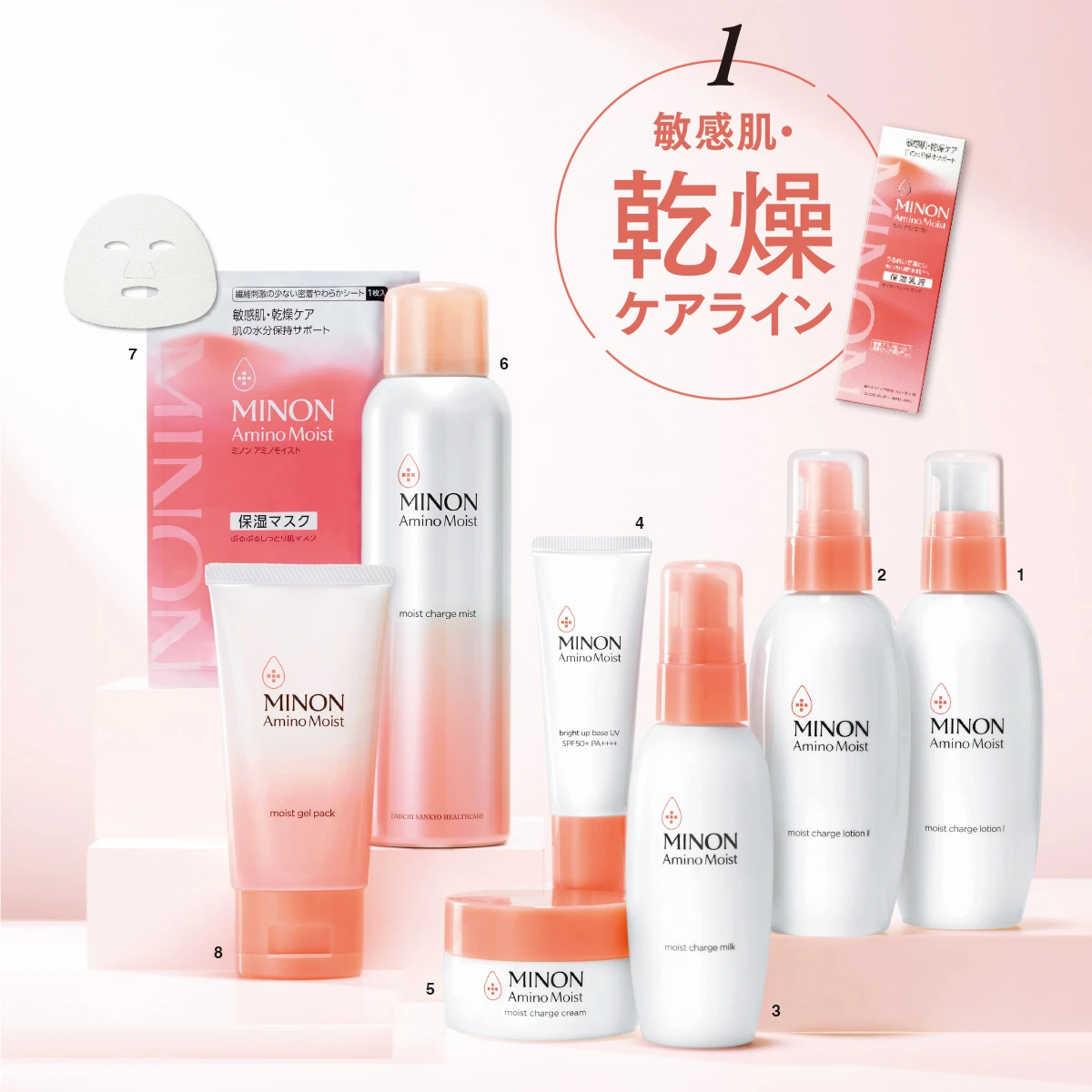 敏感肌・乾燥ケアライン ミノン