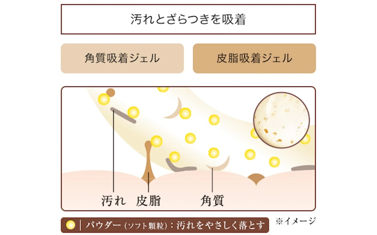 気になるざらつきを洗顔でケア! エリクシールの“泡立てない洗顔ジェル”で、なめらかな「つや玉」輝く肌へ_3
