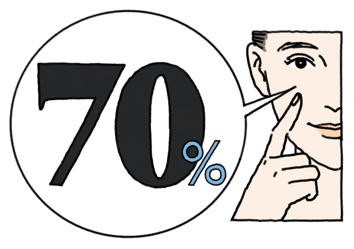 コラーゲン　真皮の約70%　イラスト