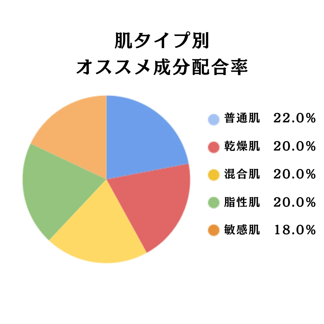 【SHIKARI（シカリ）】SNSで話題沸騰の洗顔パック。透明感爆誕！？その真相を徹底解説！_6