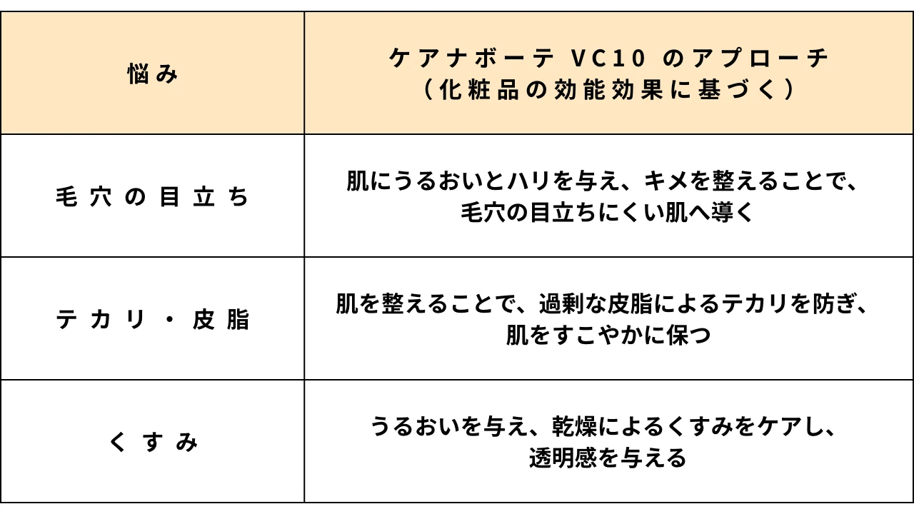 【コスパ最強！】ケアナボーテ VC10 濃美容液で集中毛穴ケア｜秘密の使い方と正直レビュー_3