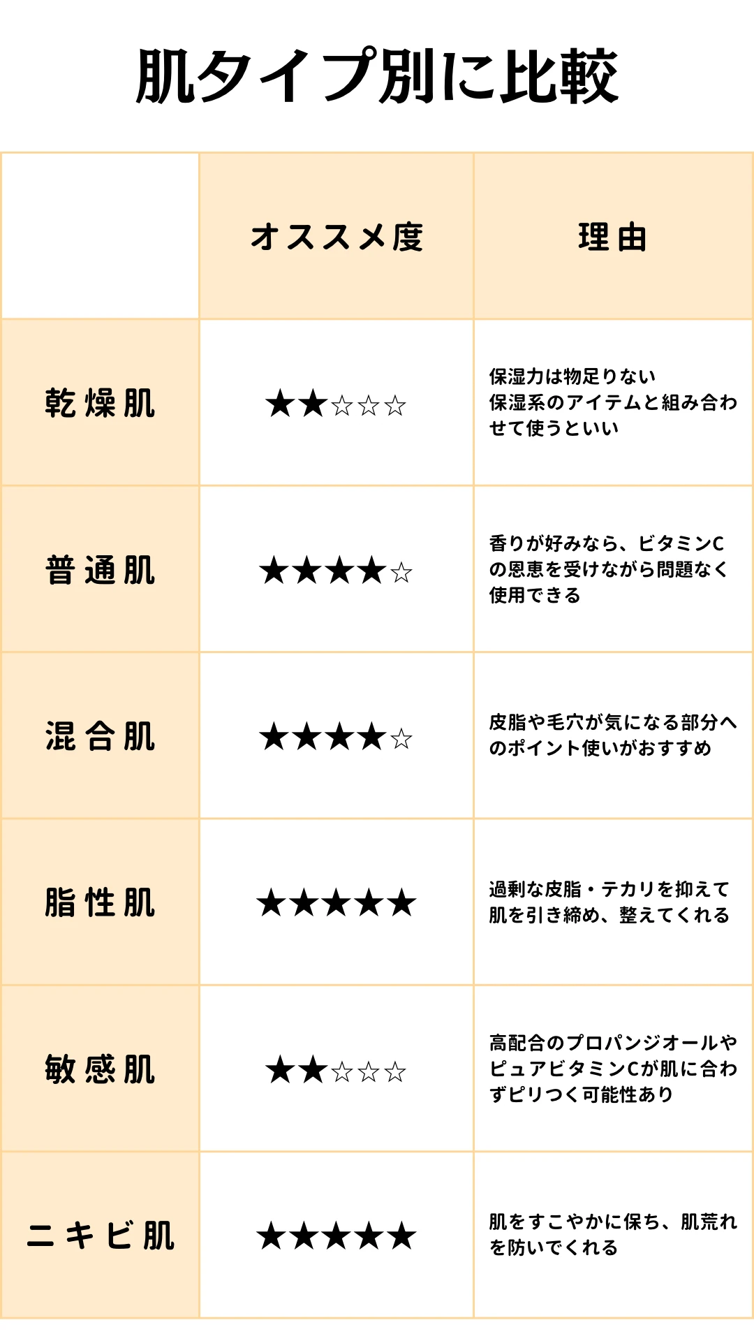 ケアナボーテ VC10 濃美容液 のオススメ度