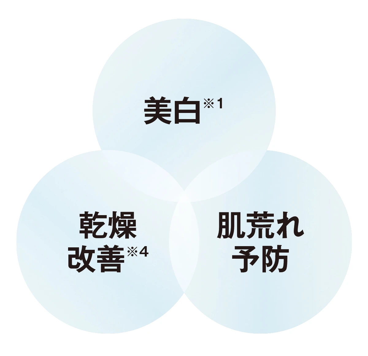 1本で3つの効果