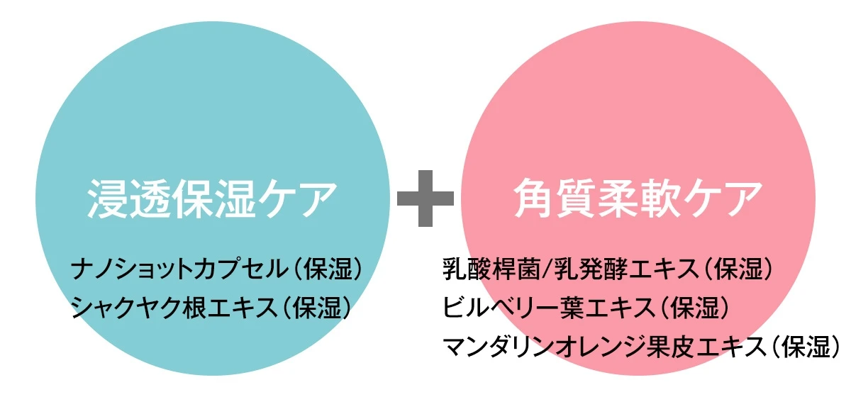 塗って寝るだけで翌朝ぷるん! バリアリペアでメイクのりアップ
_4