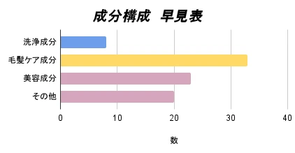 【誰もが見惚れる美髪】ヒリツ オーロラシリーズで手に入れる理想の黄金比率_4_1