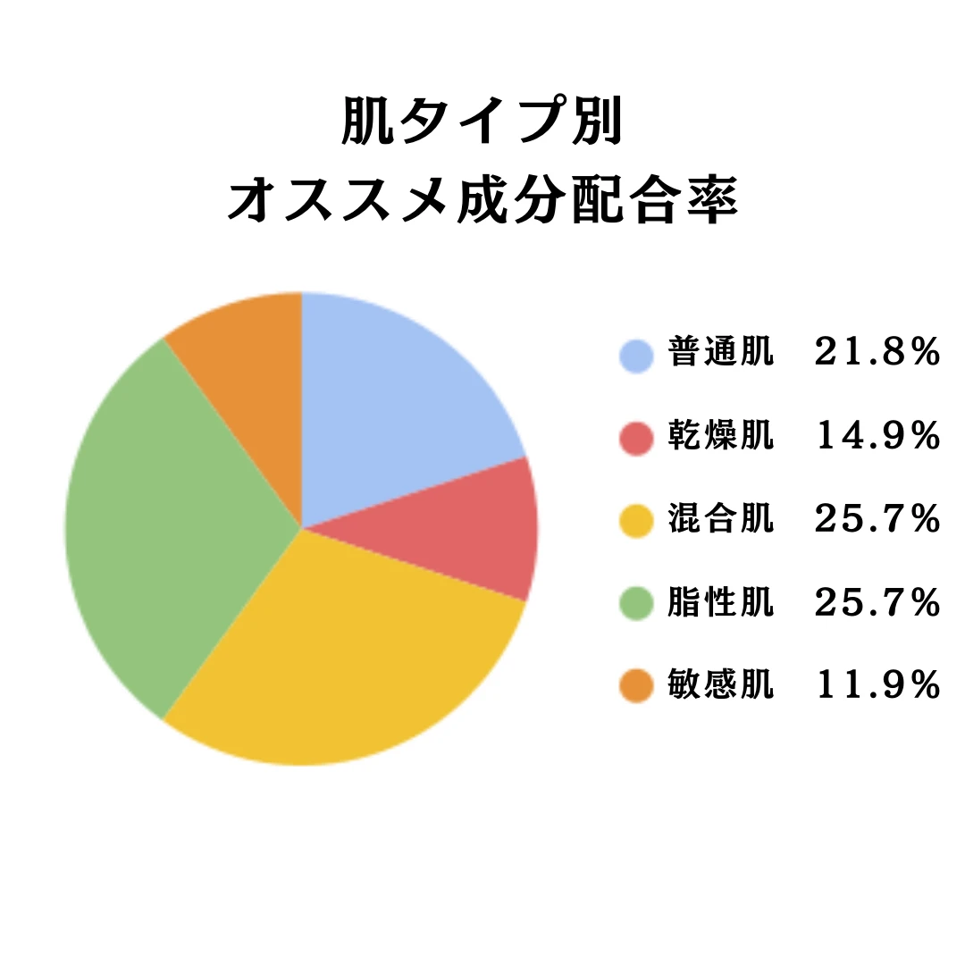 【脱！テカテカ肌】5月末に日本上陸するオーディナリーの美容液を徹底解説！！_3