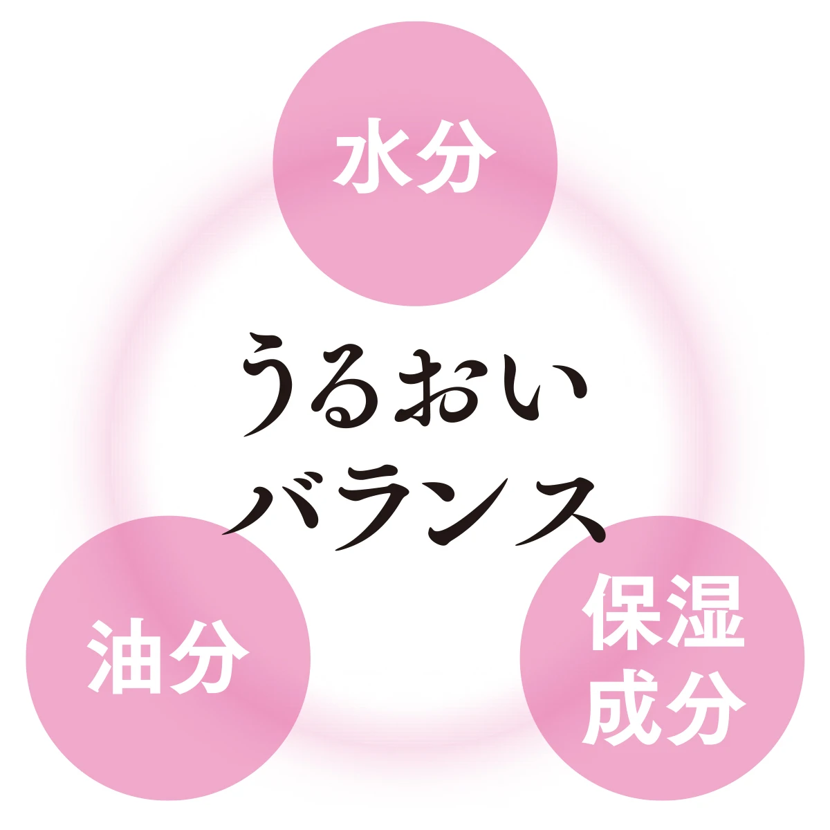 先行乳液 うるおいバランス