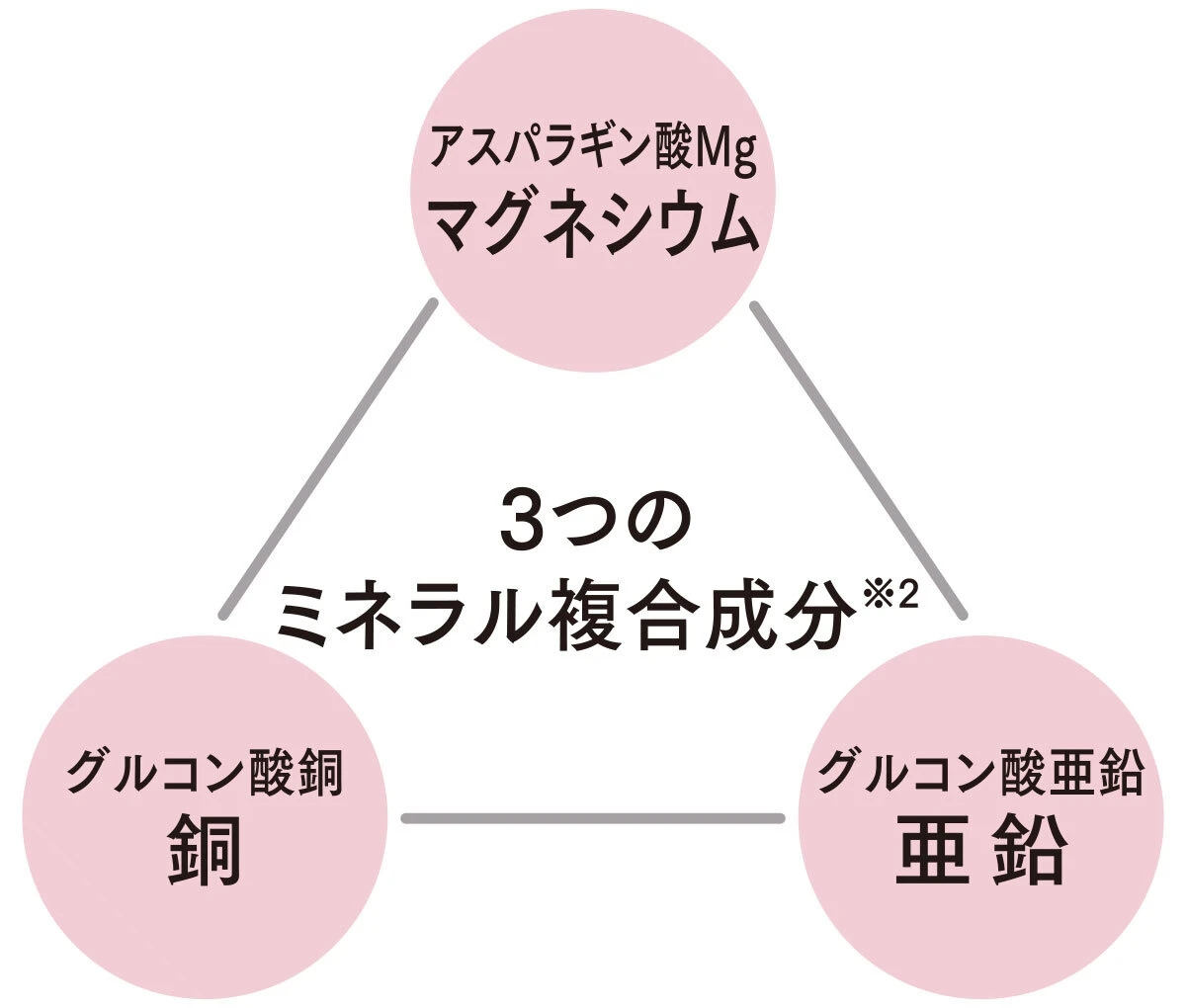 アクシージアから。サロンクオリティのプレミアムなアイケアで凛として輝きあふれる目もとへ_3