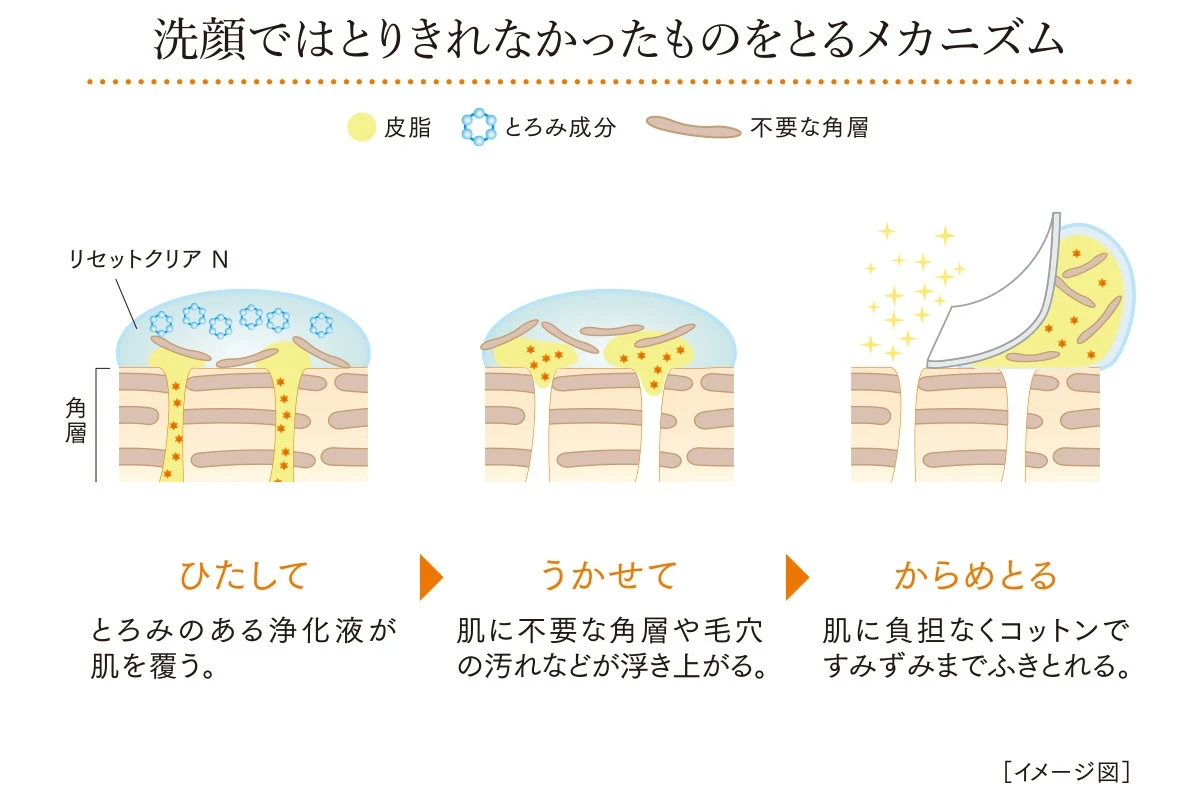 ベネフィーク,拭き取り化粧水