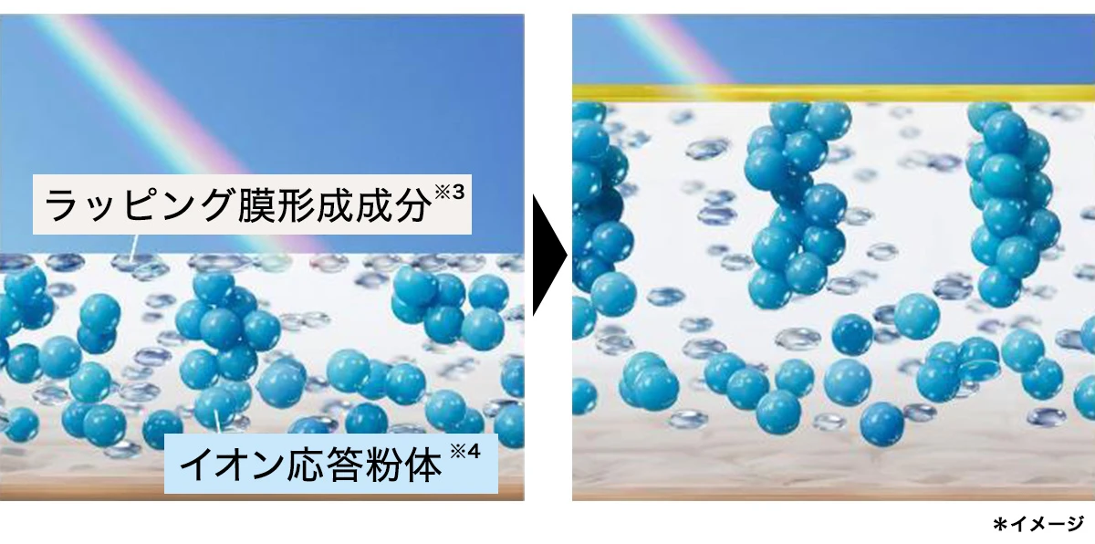 瞬間オートディフェンステクノロジーの説明イラスト、オルビス リンクル ブライト UV プロテクター Nのテクノロジーの説明イラスト、瞬間オートディフェンステクノロジーの解説イラスト