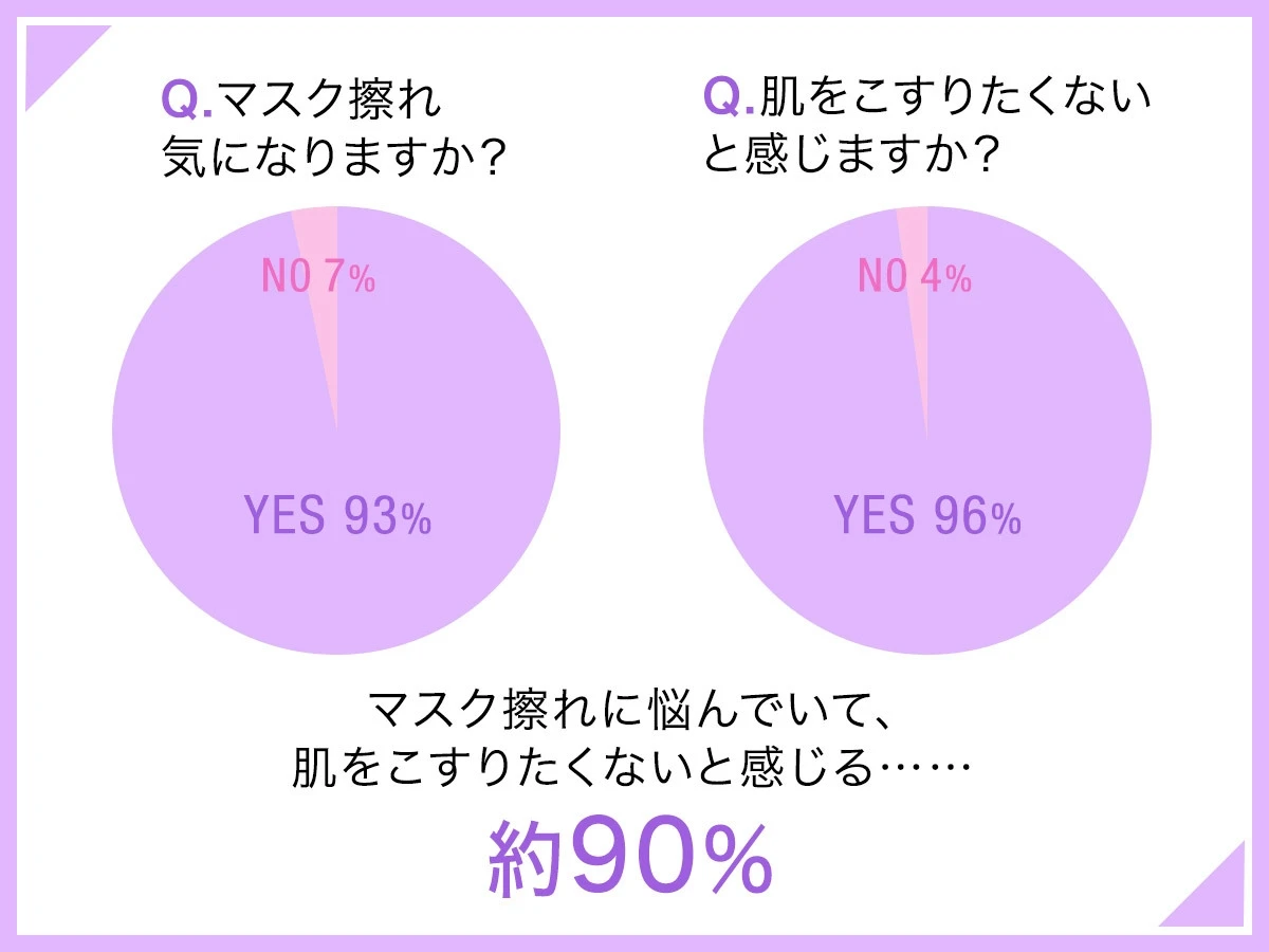 まさつレスにメイクを浮かす落とし方とは? マスク擦れが気になる肌にビオレの新作「パチパチはたらくメイク落とし」_2