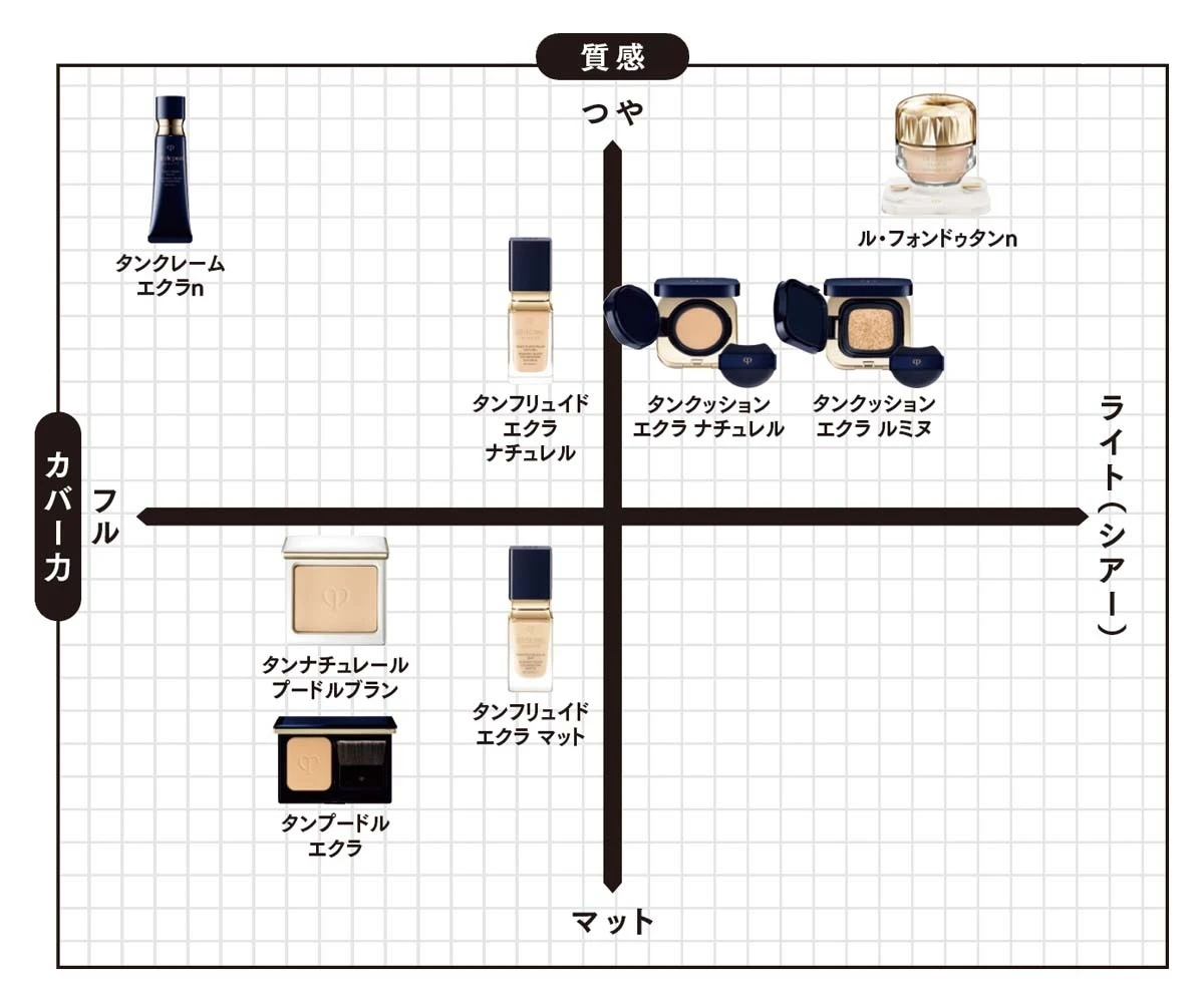 そのベースメイクが、自信を与えてくれる クレ・ド・ポー ボーテの新ファンデで 自分だけの輝きを_5