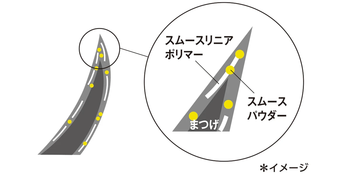 祝15周年。ヘア&メイク河北裕介さんとのコラボカラー第二弾も! やっぱり私は、ラブ・ライナー_7
