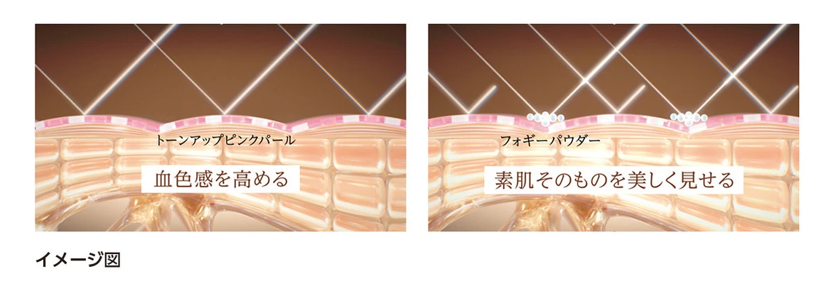 トーンアップにハリ感まで、透明感ケアは新世代へ。攻めのUV乳液誕生!_5