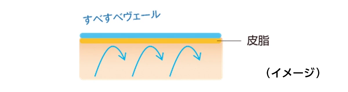 乾燥、時々べたつき。やっかいな私の肌に　カルテHD　肌あれ バランスケアというアンサーを_8