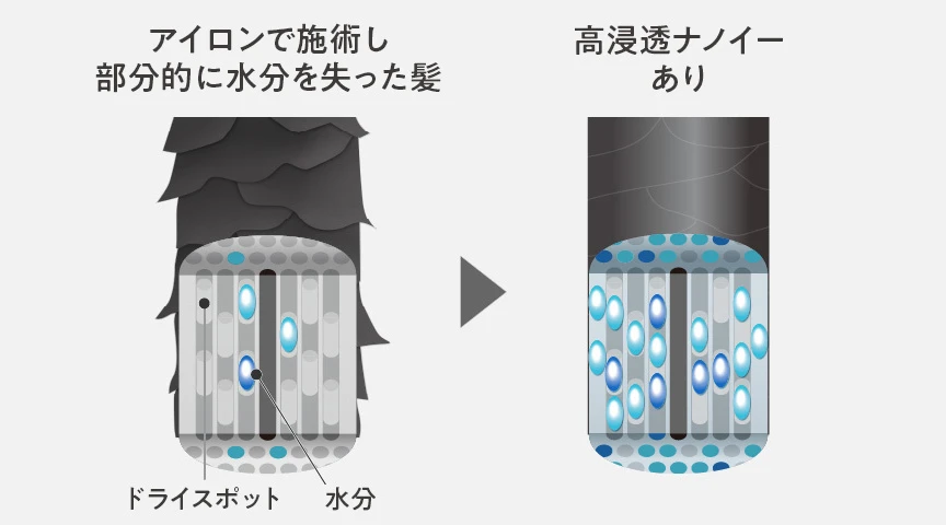 柏木由紀 panasonic パナソニック ストレート アイロン ナノケア EH-HN50 高浸透ナノイー