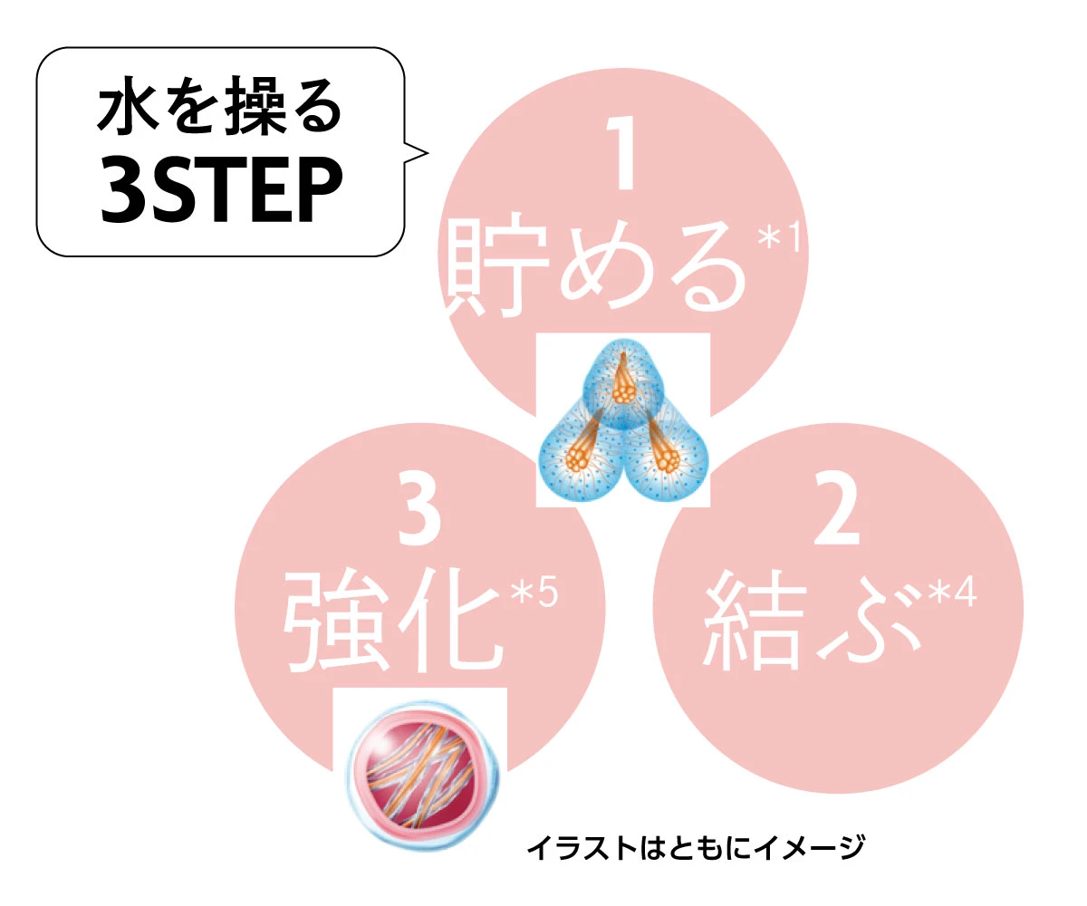 est 水を操る3STEP エスト