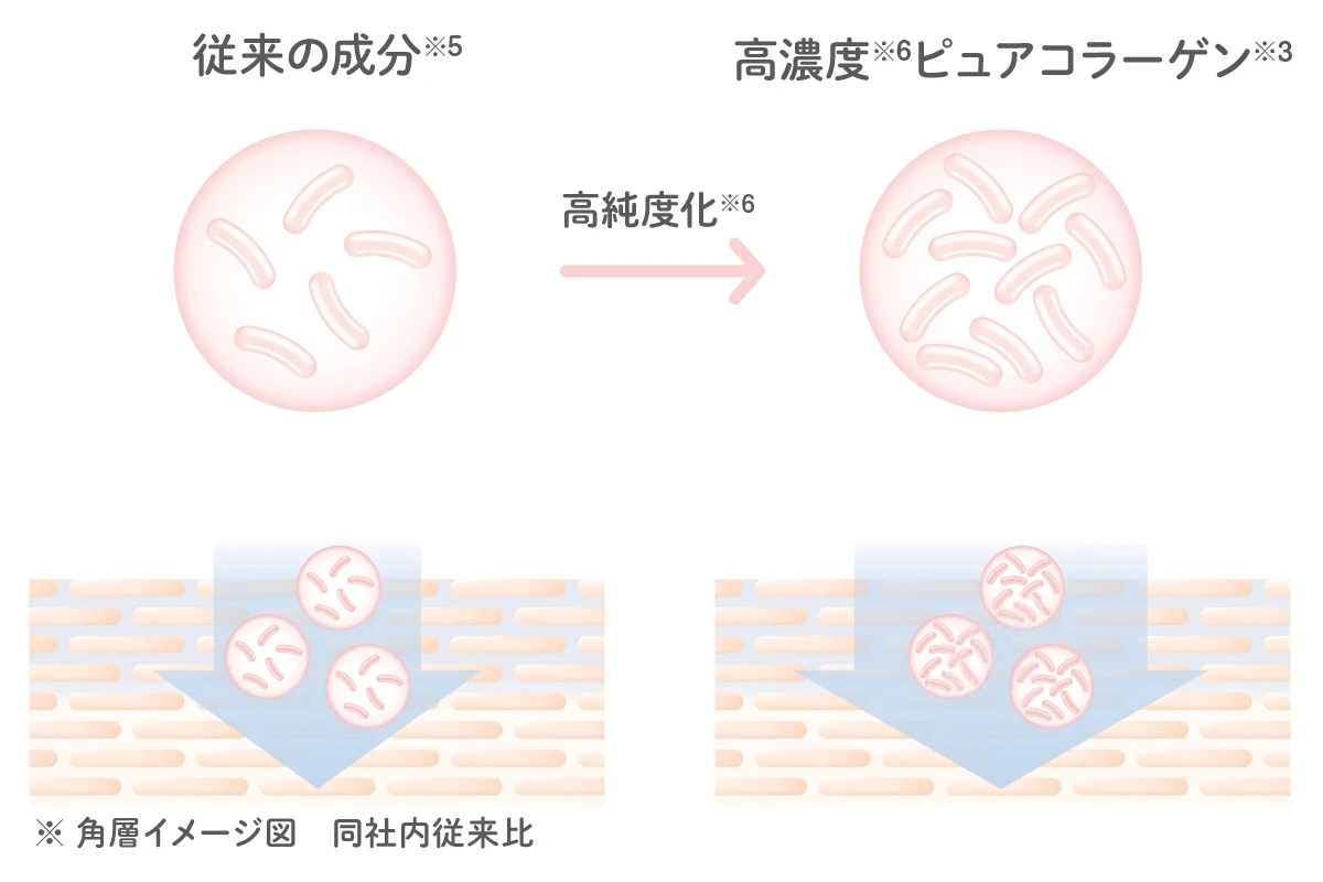 忙しくてもキレイを叶える高保湿持続ジェル(※1)、アスタリフトから誕生_2