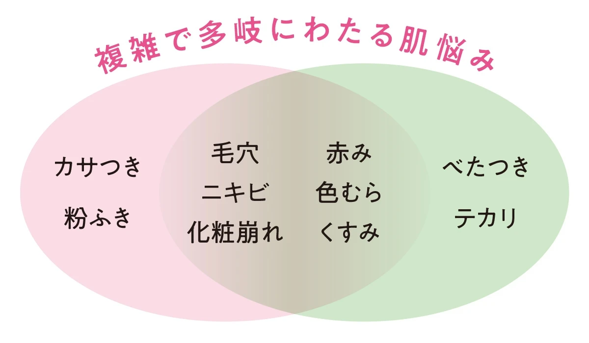 2 テカリ・べたつき悩みの気になる肌でも使いやすい