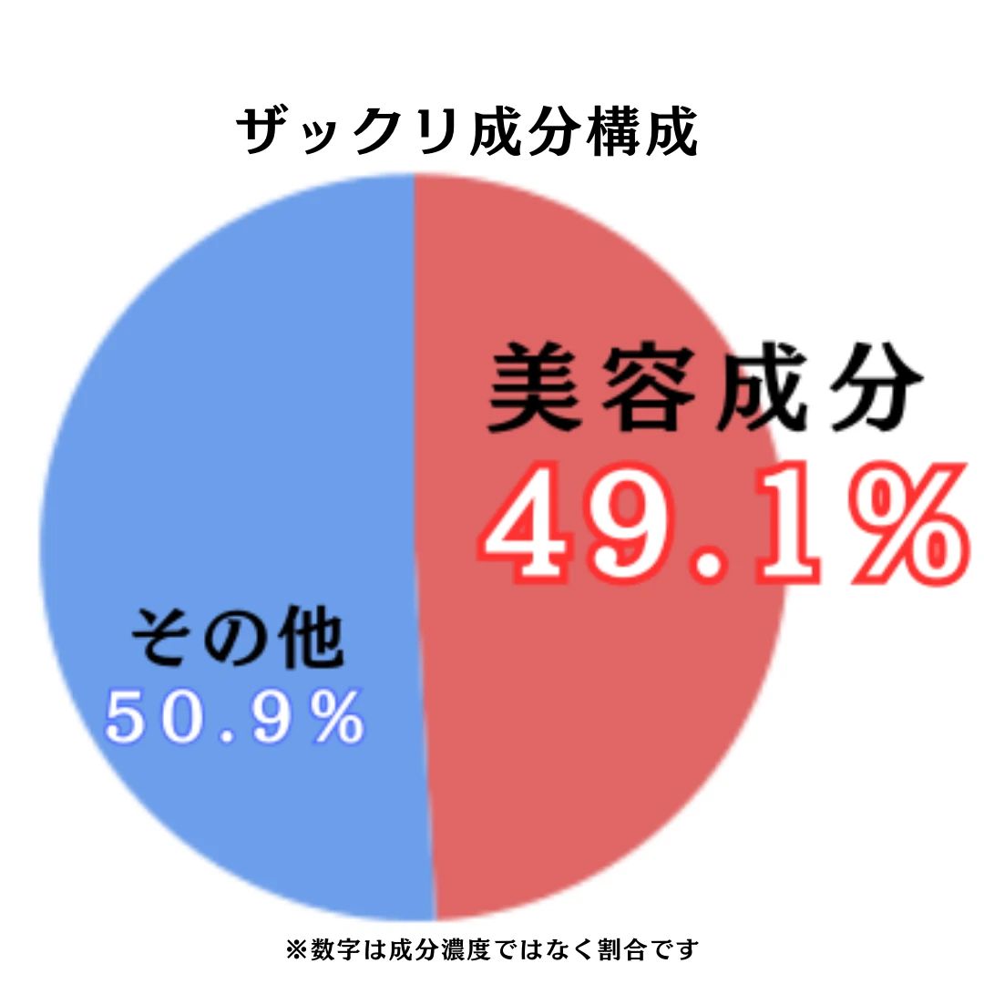 エテルナム セラムのザックリ成分構成