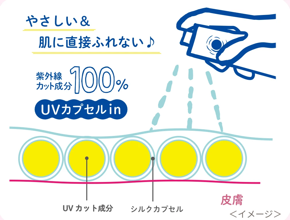 UVカプセルin のイメージ図