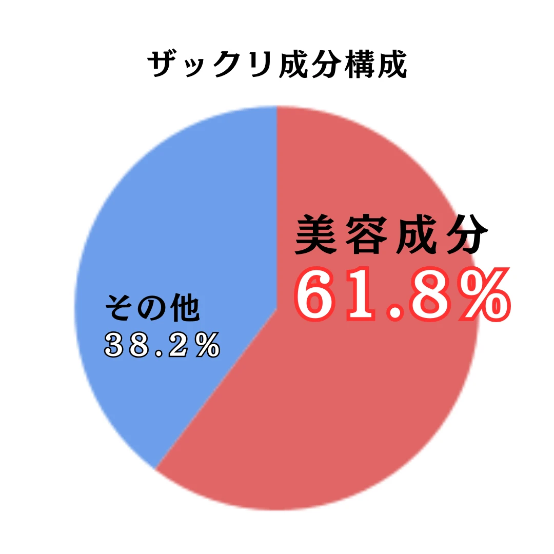 【SHIKARI（シカリ）】SNSで話題沸騰の洗顔パック。透明感爆誕！？その真相を徹底解説！_5_2