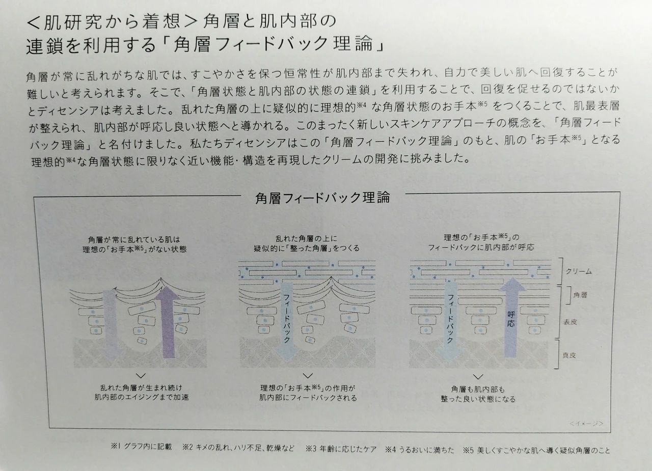 【お手本のような理想の角層へ】「ディセンシア クリーム」で健やかな角層状態をゲットし、美しい肌へ整えよう!_3