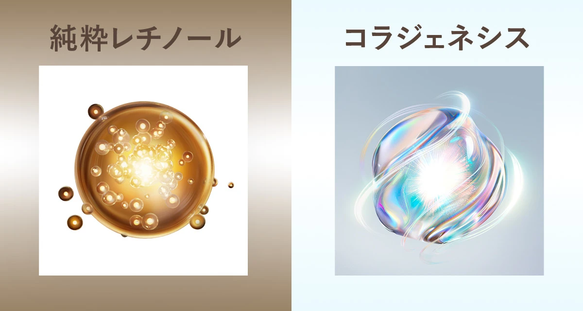 純粋レチノール コラジェネシス